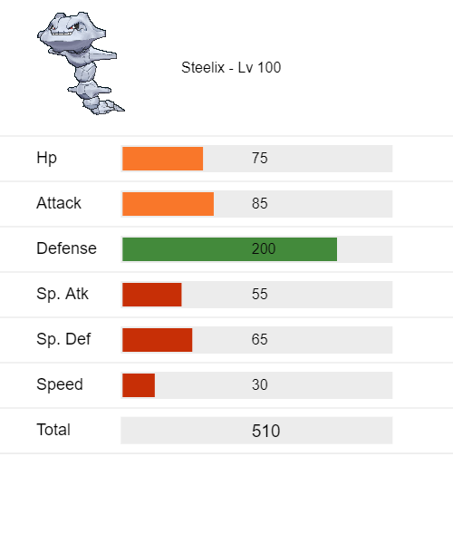 Curiosidades Pokémon: Onix e Steelix - Pokémothim